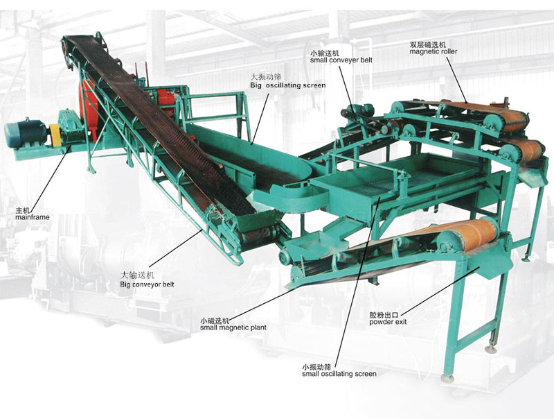 Waste Tyre Recycling Machine 